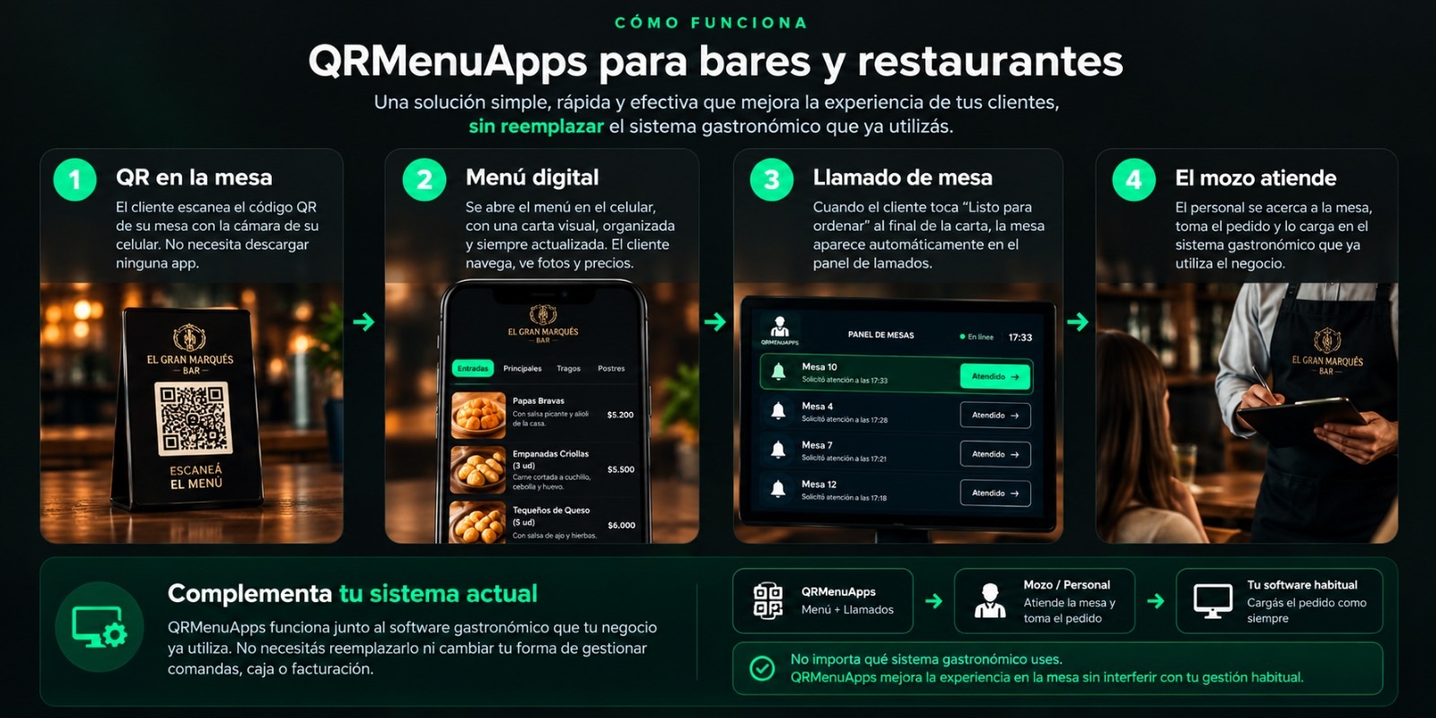 como funciona qrmenuapps
